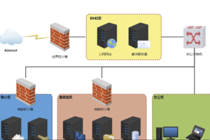 Ms08067安全实验室-红队攻防实战培训班第5期